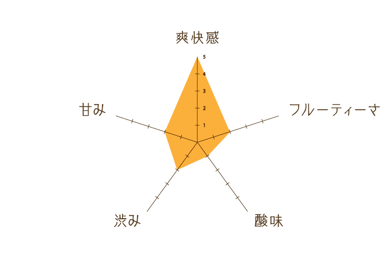ハーブティー調合所ひととき,ハーブティー調合所,ひととき,ハーブティー調合所 ひととき,ハーブティー,福岡,天神,販売,通販,ネットショップ,ネットショッピング,オンライン,旅するハーブティー,白群,びゃくぐん