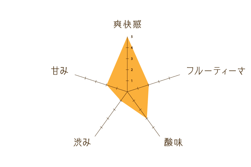 ハーブティー調合所ひととき,ハーブティー調合所,ひととき,ハーブティー調合所 ひととき,ハーブティー,福岡,天神,販売,通販,ネットショップ,ネットショッピング,オンライン,旅するハーブティー,八女茶とレモングラス,八女茶,レモングラス