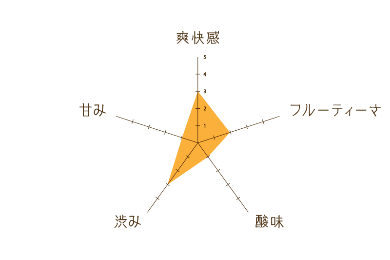 ハーブティー調合所ひととき,ハーブティー調合所,ひととき,ハーブティー調合所 ひととき,ハーブティー,福岡,天神,販売,通販,ネットショップ,ネットショッピング,オンライン,旅するハーブティー,ラズベリーリーフ,八女茶