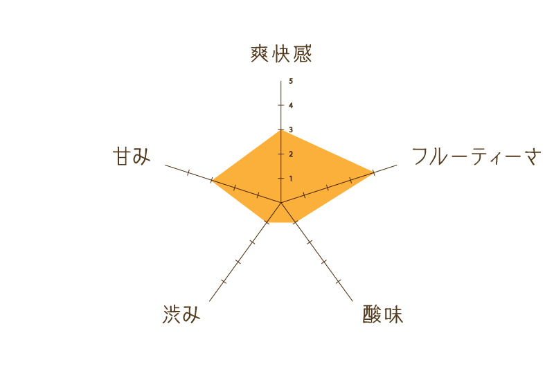 ハーブティー調合所ひととき,ハーブティー調合所,ひととき,ハーブティー調合所 ひととき,ハーブティー,福岡,天神,販売,通販,ネットショップ,ネットショッピング,オンライン,旅するハーブティー,八女茶