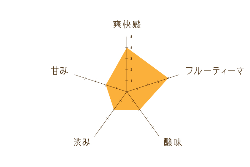 ハーブティー調合所ひととき,ハーブティー調合所,ひととき,ハーブティー調合所 ひととき,ハーブティー,福岡,天神,販売,通販,ネットショップ,ネットショッピング,オンライン,旅するハーブティー,レモングラス