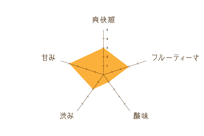 ハーブティー調合所ひととき,ハーブティー調合所,ひととき,ハーブティー調合所 ひととき,ハーブティー,福岡,天神,販売,通販,ネットショップ,ネットショッピング,オンライン,旅するハーブティー,カモミール