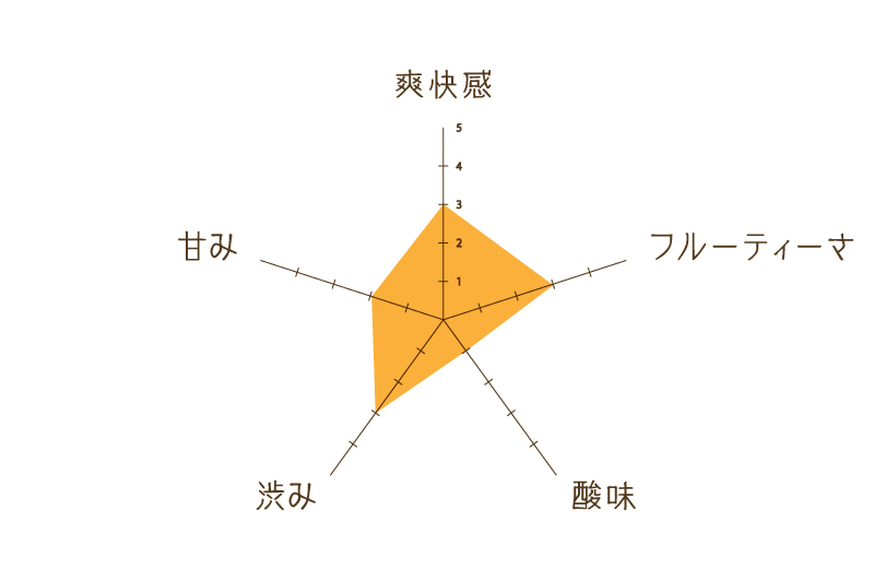 ハーブティー調合所ひととき,ハーブティー調合所,ひととき,ハーブティー調合所 ひととき,ハーブティー,福岡,天神,販売,通販,ネットショップ,ネットショッピング,オンライン,旅するハーブティー,ラズベリーリーフ