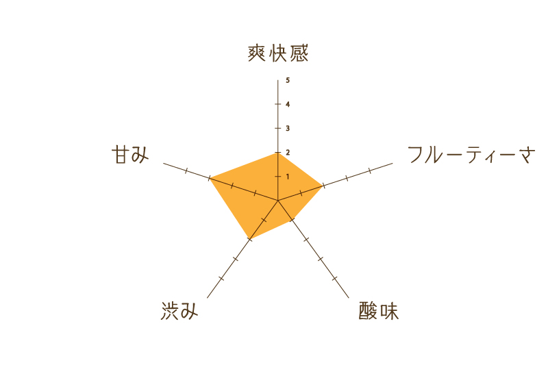 ハーブティー調合所ひととき,ハーブティー調合所,ひととき,ハーブティー調合所 ひととき,ハーブティー,福岡,天神,販売,通販,ネットショップ,ネットショッピング,オンライン,旅するハーブティー,マローブルー