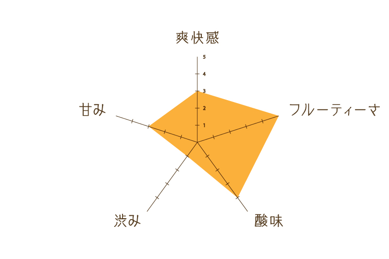ハーブティー調合所ひととき,ハーブティー調合所,ひととき,ハーブティー調合所 ひととき,ハーブティー,福岡,天神,販売,通販,ネットショップ,ネットショッピング,オンライン,旅するハーブティー,Sweet Lilac